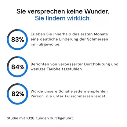 OrthoTrailPro™ - Schuhe mit orthopädischem Komfort